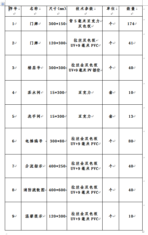 陕西科技创新谷一期三标段标识标牌 制作安装项目竞争性谈判公告