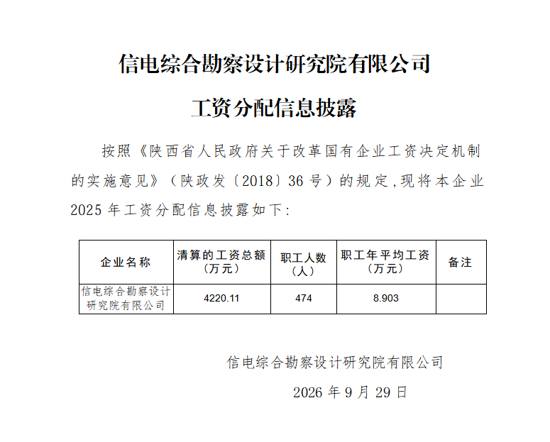 工资信息.png